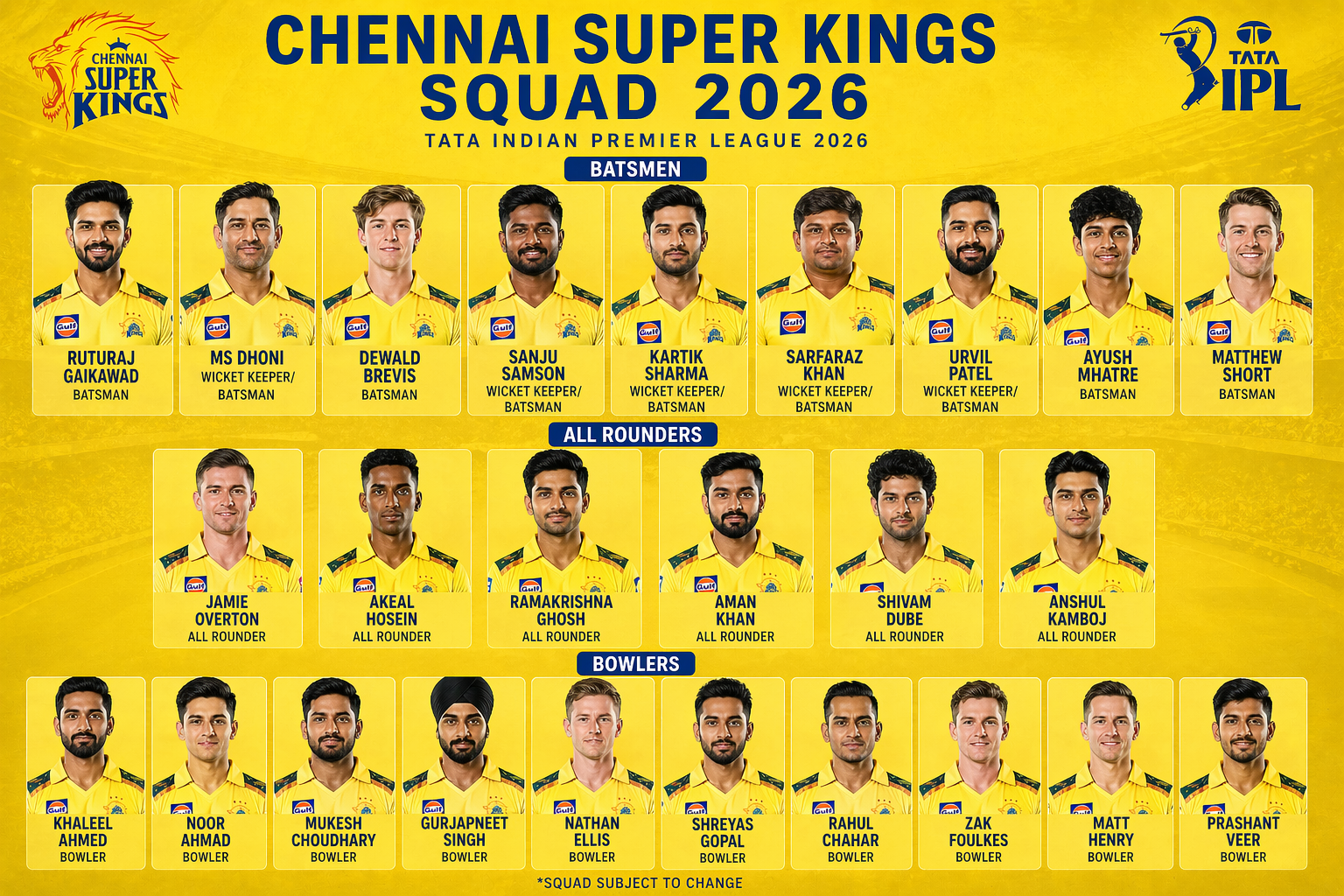 Chennai Super Kings | CSK IPL 2026 Squad & Overview
