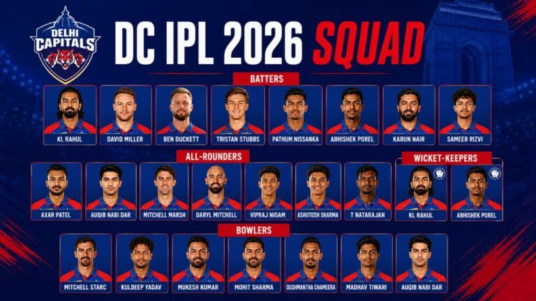 Delhi Capitals | DC IPL 2026 Squad & Overview