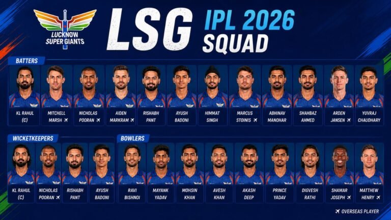 Lucknow Super Giants | LSG IPL 2026 Squad & Overview