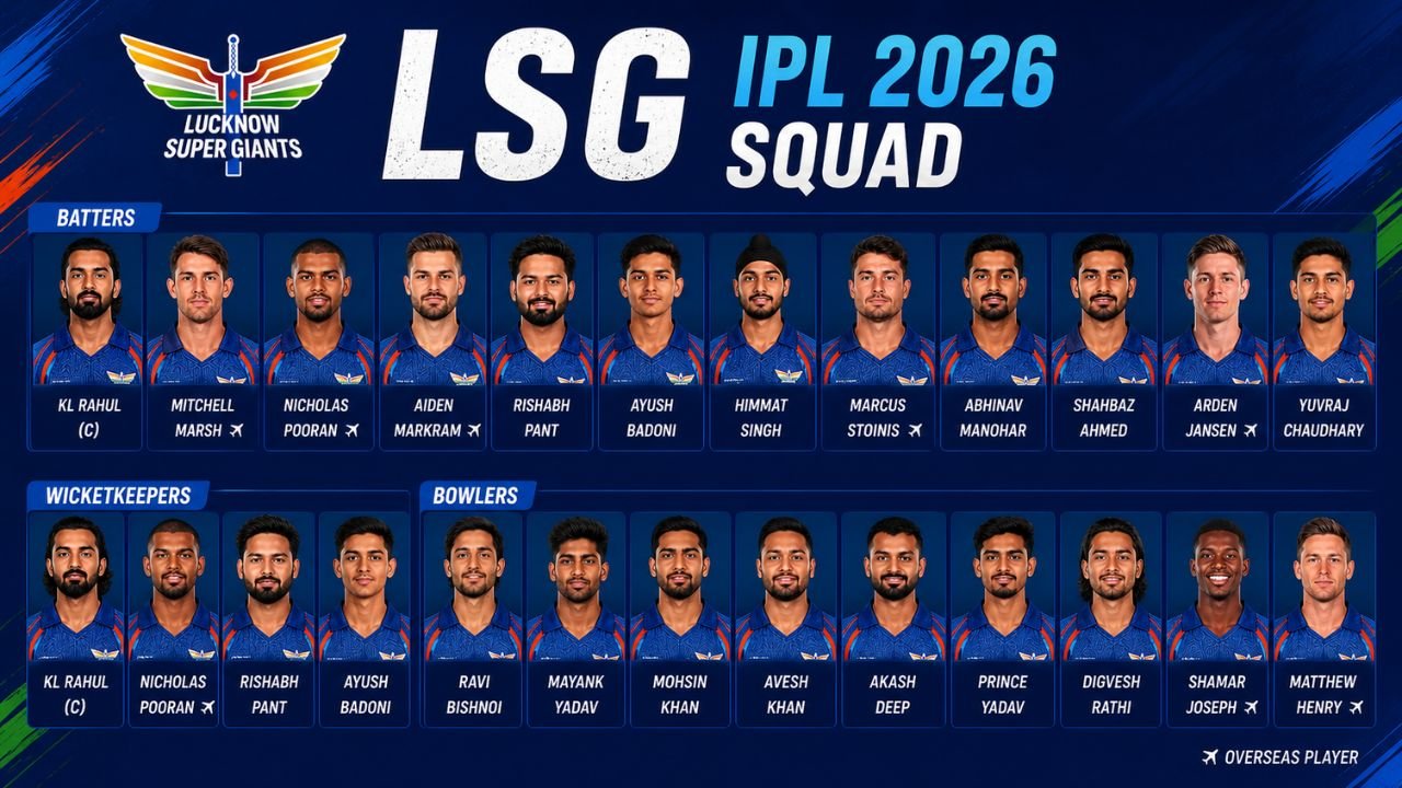Lucknow Super Giants | LSG IPL 2026 Squad & Overview