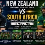 New Zealand National Cricket Team vs South Africa National Cricket Team Timeline