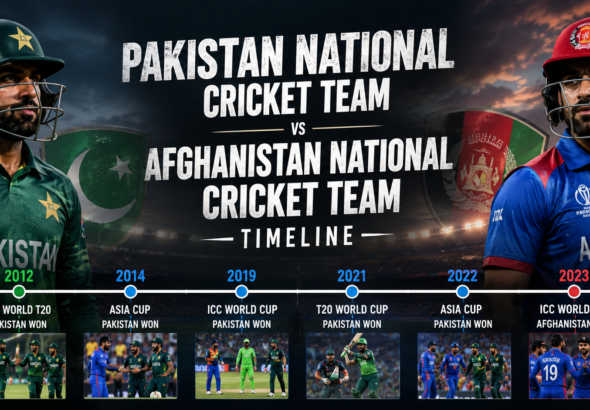 Pakistan National Cricket Team vs Afghanistan National Cricket Team Timeline