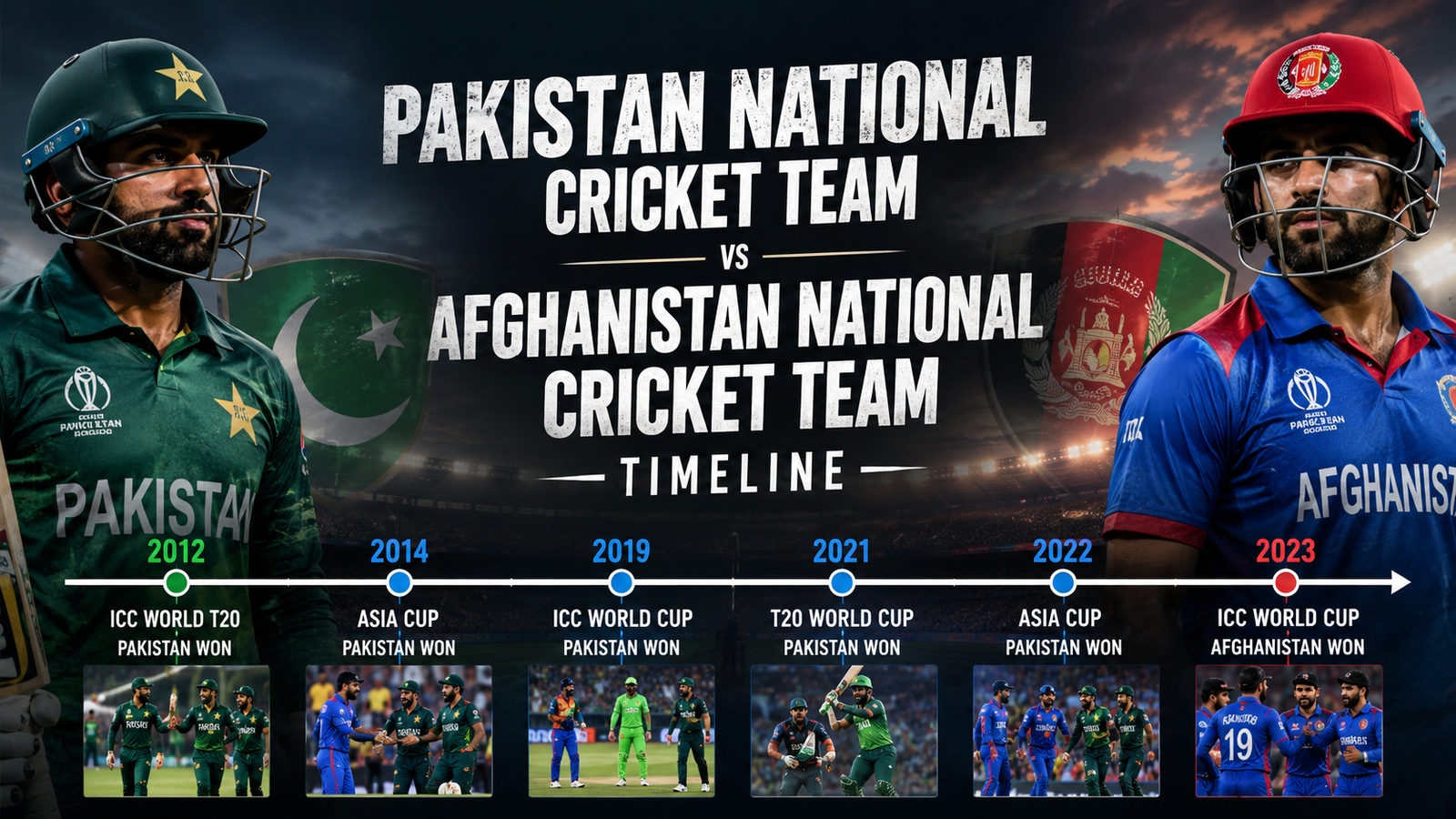 Pakistan National Cricket Team vs Afghanistan National Cricket Team Timeline