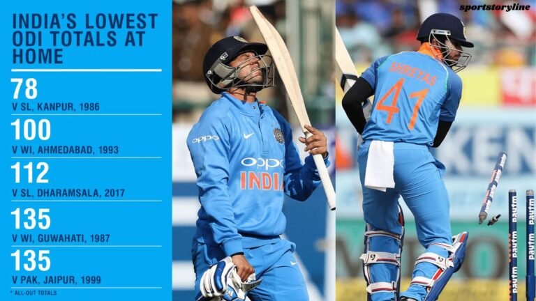 India Lowest Score in ODI