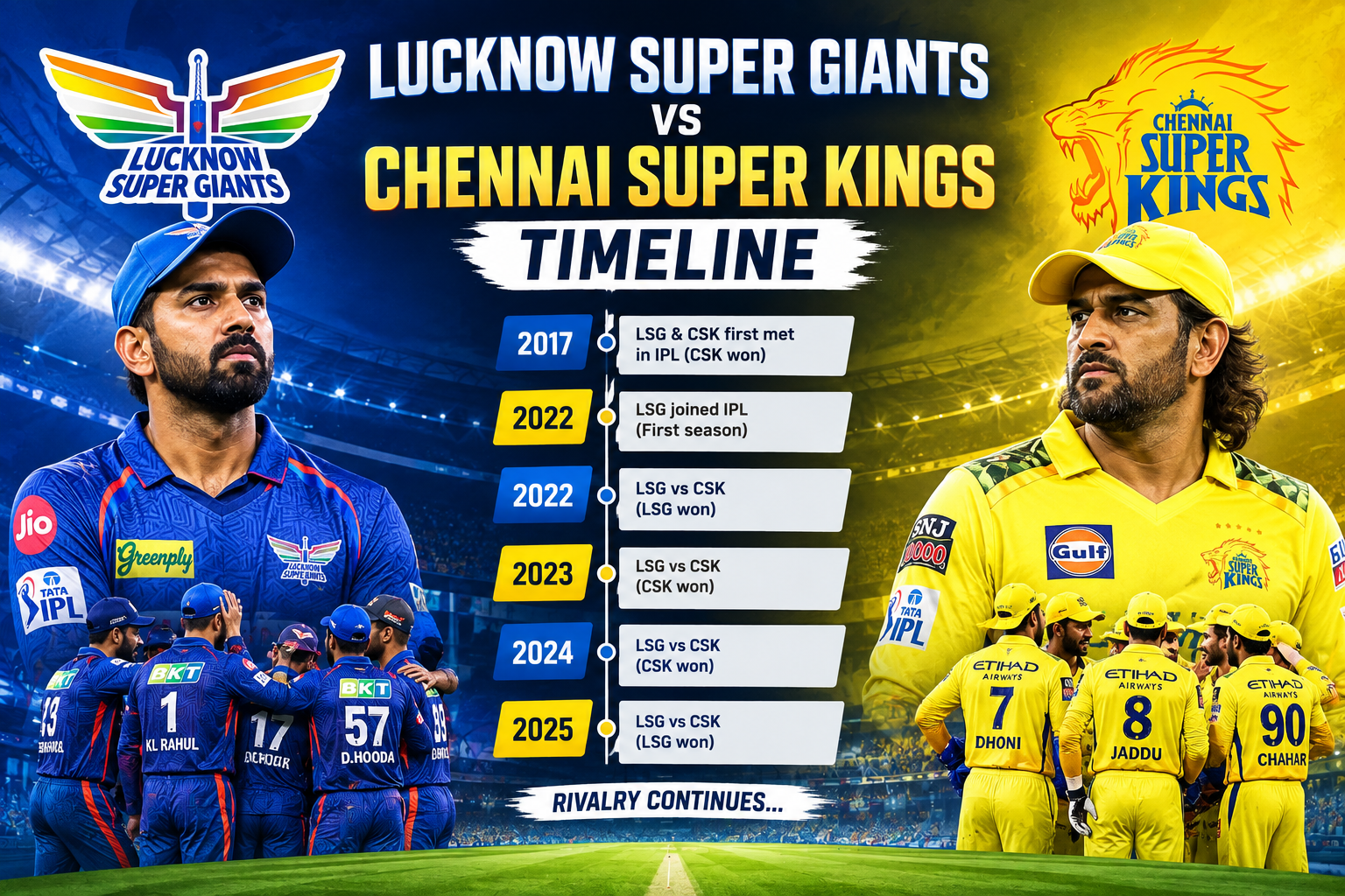 Lucknow Super Giants vs Chennai Super Kings timeline